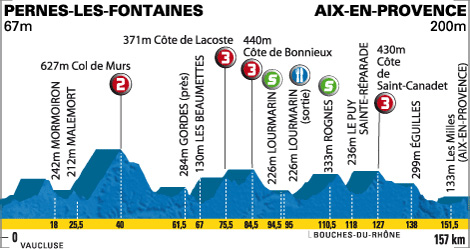 stage 5 elevation guide